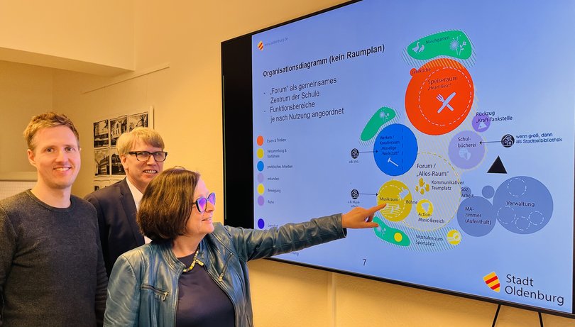 Stellten das Raumkonzept für die neu entstehende Grundschule „Fliegerhorst“ vor: (von links) Jan Reinder Freede, Matthias Welp und Dagmar Sachse. Foto: Stadt Oldenburg