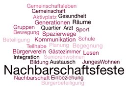 Bedürfnisse zu Nachbarschaft und Angebote