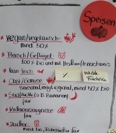 Nachhaltigkeitskriterien für Speisen. Foto: A. Butscher
