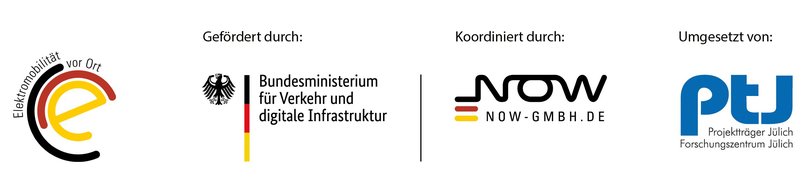 Logo des Fördermittelgebers, Förderprogramms und des Projekträgers