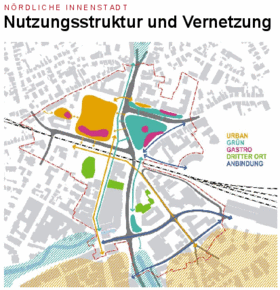 Plan von der nördlichen Innenstadt mit Nutzungsstruktur und Vernetzung. Quelle: SHP Ingenieure